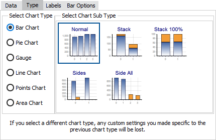 The classic chart wizard window with the type tab selected.   Chart type options include Bar Chart, Pie Chart, Gauge, Line Chart, Points Chart, and Area Chart.